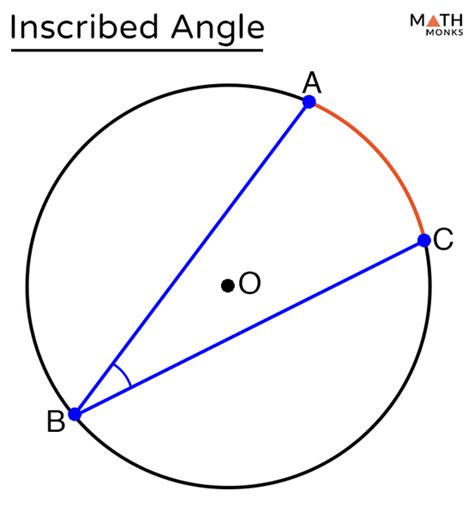 What is an Inscribed Angle?